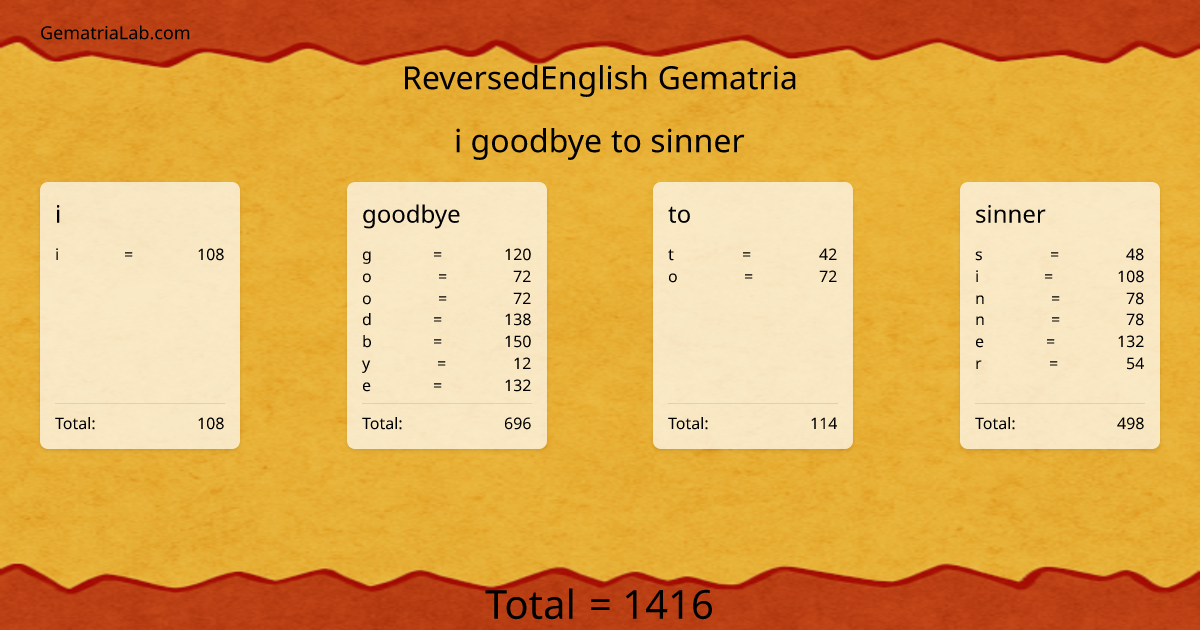 i goodbye to sinner in reversedEnglish Gematria